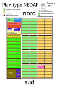 NEDAF Nouvelle Economie Durable Agricole et Forestière